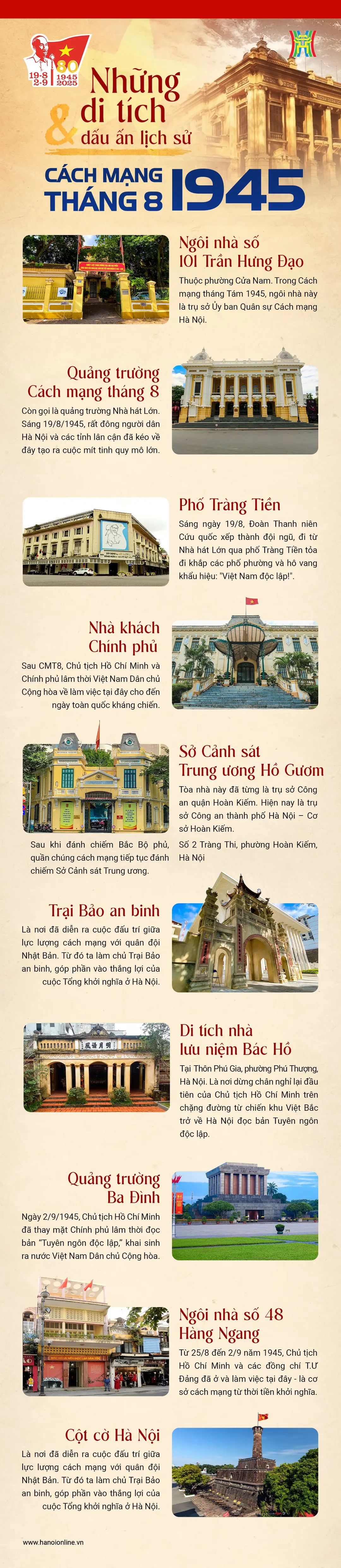 Đài PTTH Hà Nội